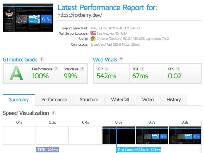 GTmetrix scores